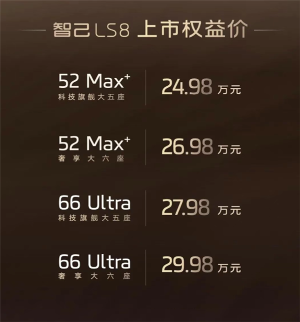 全系标配百万级灵蜥数字底盘3.0 智己LS8上市：24.98万起