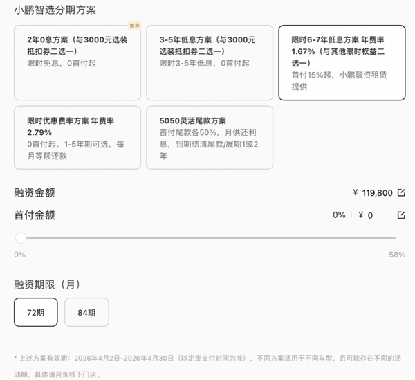 想买车的抓紧！7年低息车贷全面收紧：多家车企将在4月底截止