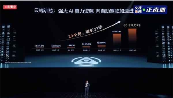 华为乾崑ADS 5正式亮相！靳玉志：它为自动驾驶而来