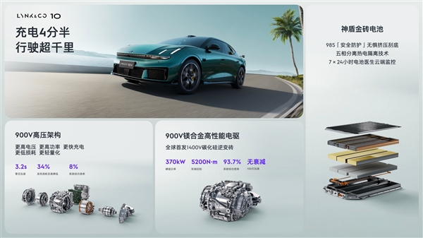 超越比亚迪 全球量产充电速度最快电车诞生：领克10&10+正式亮相
