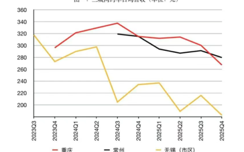 挣不到钱了！网约车8小时新规将至：多地时薪直逼最低标准