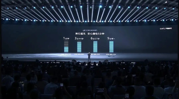 宁德时代狂丢王炸：满电6分钟 最高续航1500km