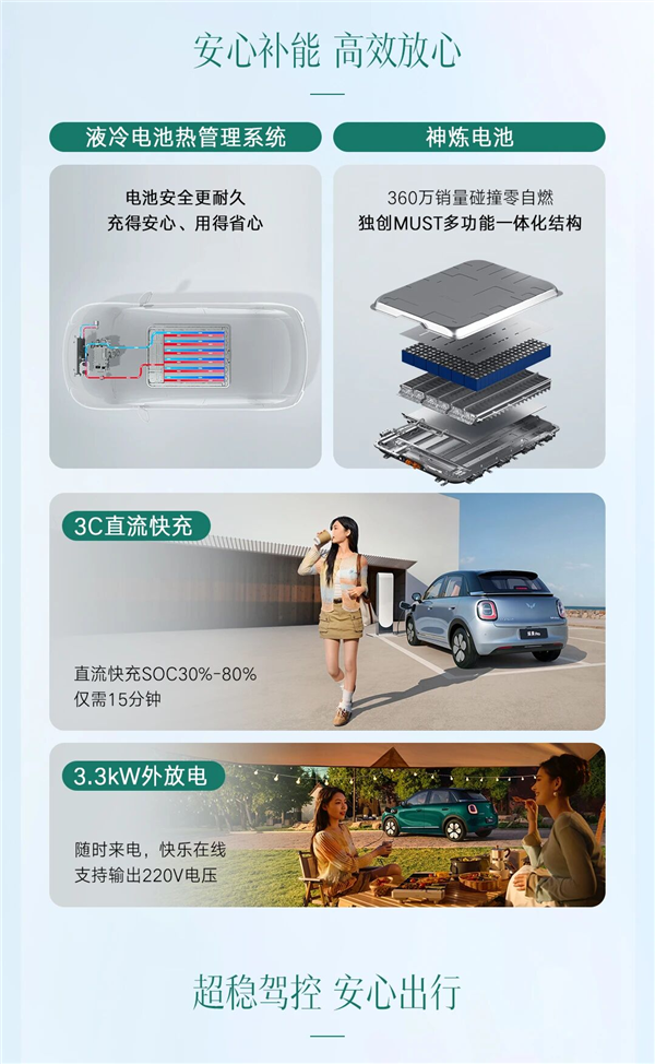 小姐姐一眼爱！五菱纯电小车缤果Pro预售：5.88万元起