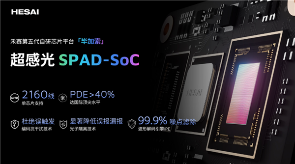 4320线！禾赛发布6D全彩激光雷达：可干掉摄像头了