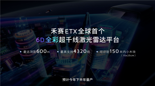 4320线！禾赛发布6D全彩激光雷达：可干掉摄像头了