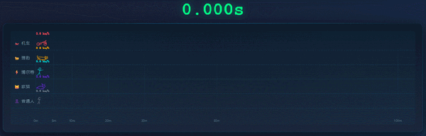 张雪机车一战封神！到底意味着什么?