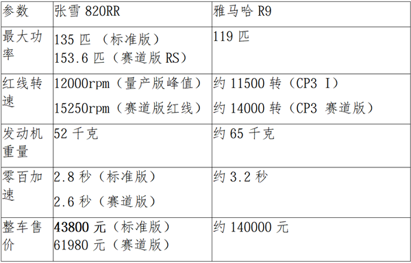 张雪机车一战封神！到底意味着什么?