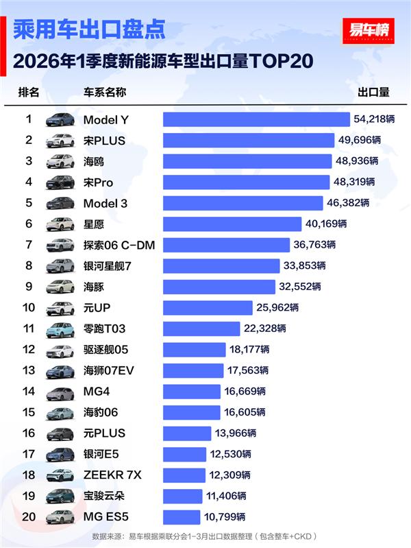 特朗普亲手把中国电车送到了新高度