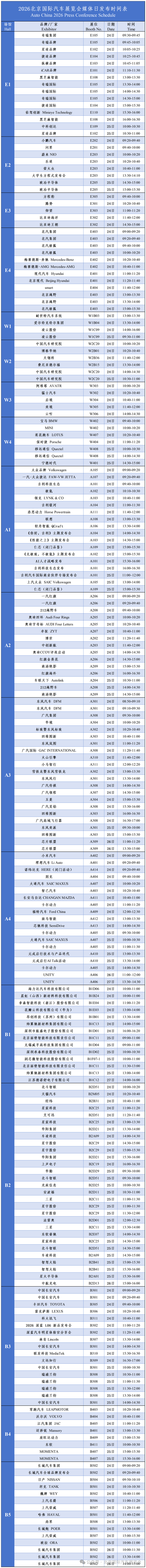 规模跃居全球首位！2026北京车展今日开幕：展车总数1451台