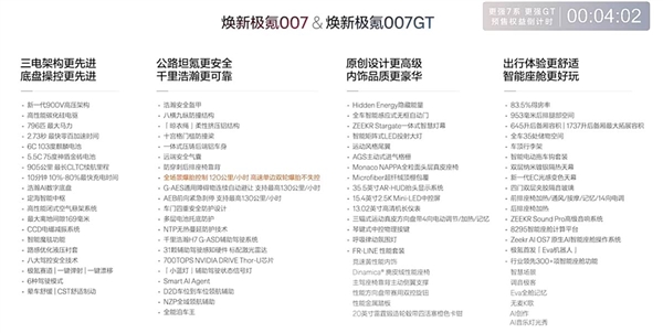 全域900V高压架构打造 焕新极氪007/007GT上市：限时19.39万起