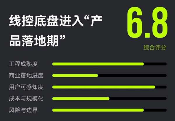 留给车企的时间不多了