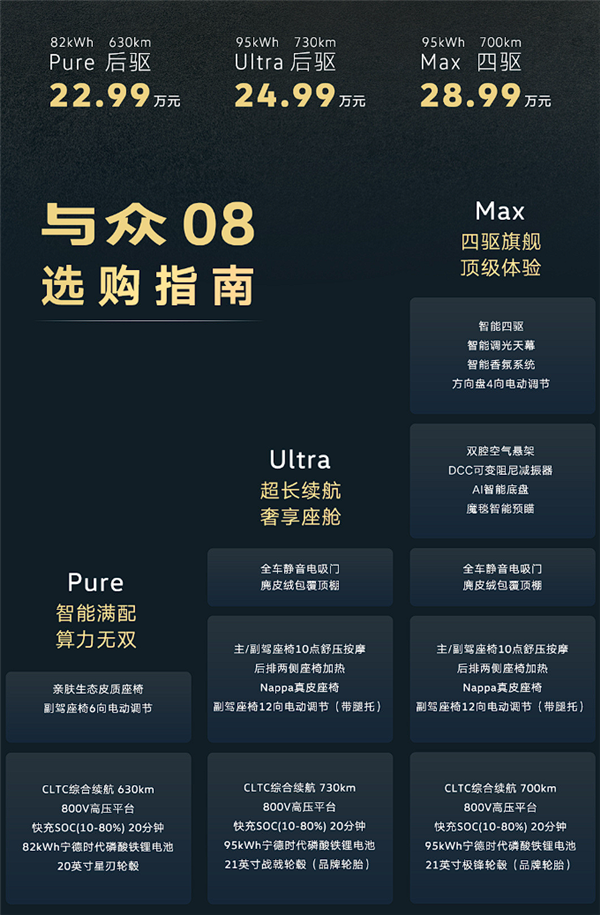 小鹏第二代VLA首次外供 大众安徽与众08上市:22.99万起