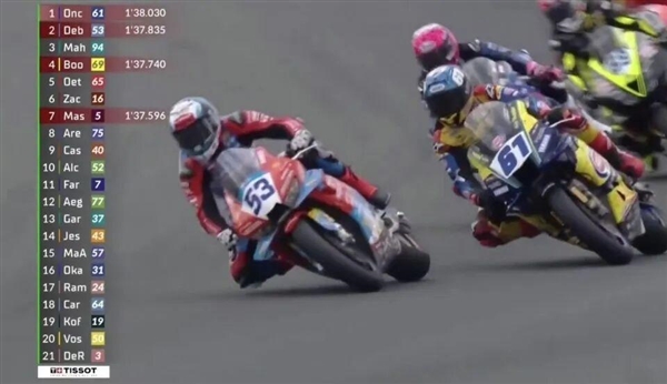 张雪机车因性能太强遭限制：增重7公斤限5%动力 张雪回应