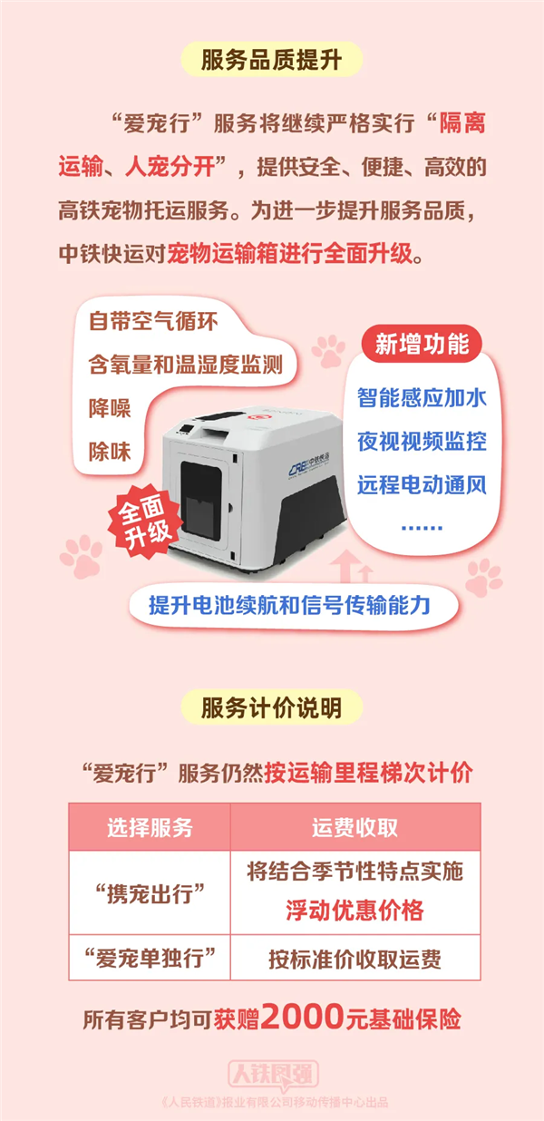 高铁宠物托运“爱宠行”服务今日正式推出 宠物箱科技量拉满