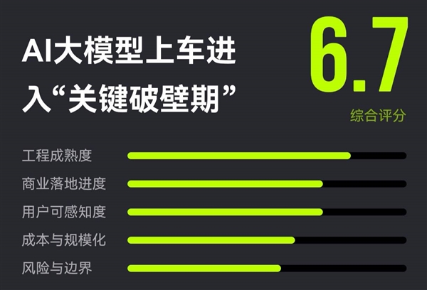 留给车企的时间不多了