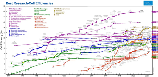 中国光伏全球乱杀 怎么不用到电车上?