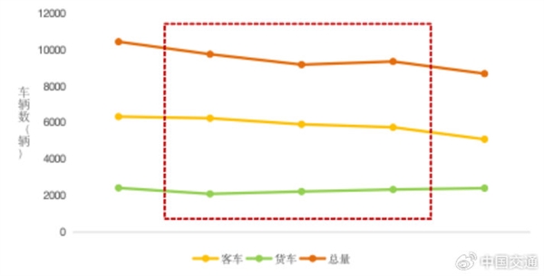 清明假期明天开启 高速免费！交通部预计今晚7点第一波出行高峰