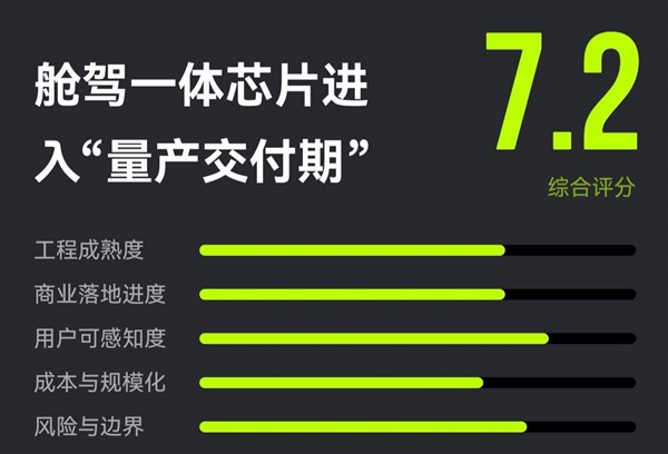 留给车企的时间不多了