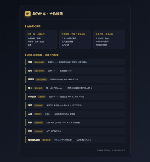 华为乾崑遍地是朋友 但还需要一个“满血版”9系