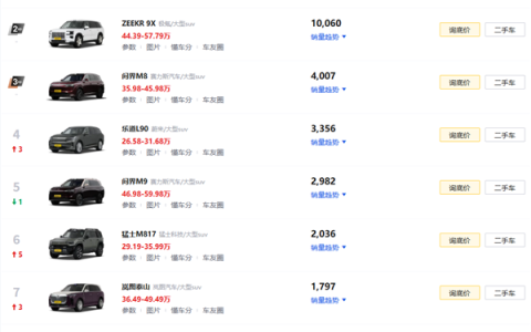 理想加价、小米降价 四月新车又有好戏看了