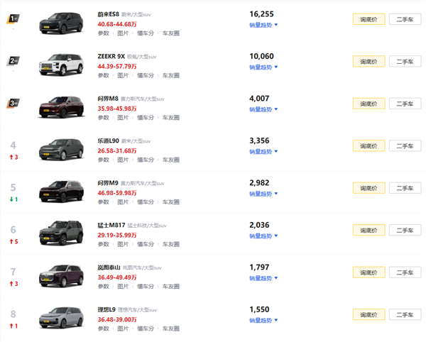 理想加价、小米降价 四月新车又有好戏看了