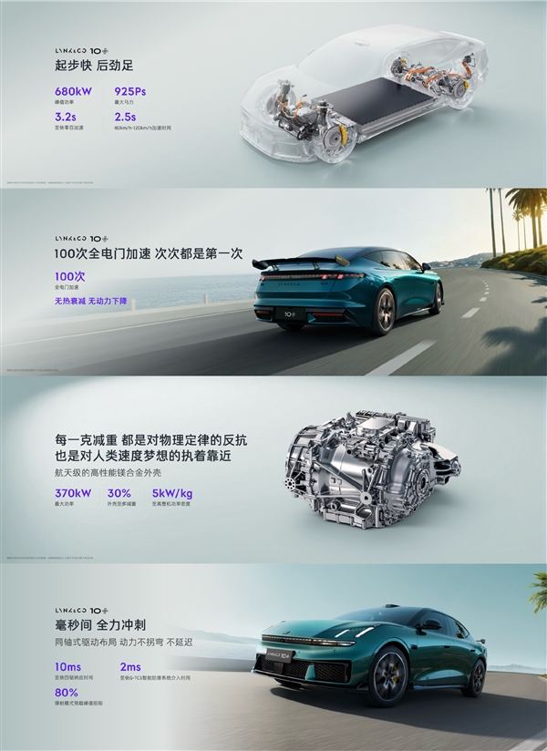 超越比亚迪 全球量产充电速度最快电车诞生：领克10&10+正式亮相