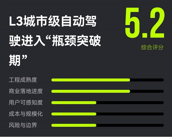 留给车企的时间不多了