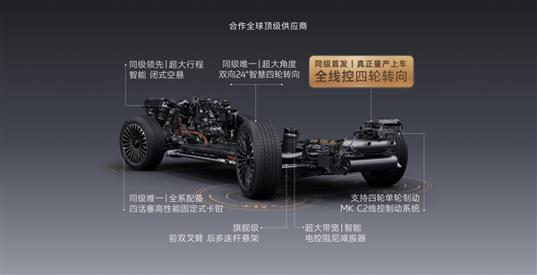 全系标配百万级灵蜥数字底盘3.0 智己LS8上市：24.98万起