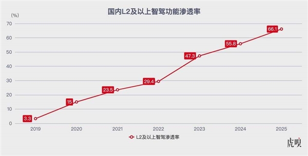 留给车企的时间不多了