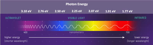 中国光伏全球乱杀 怎么不用到电车上?