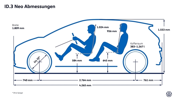  大众ID.3焕新升级：实体按键回来了、续航猛涨超600公里