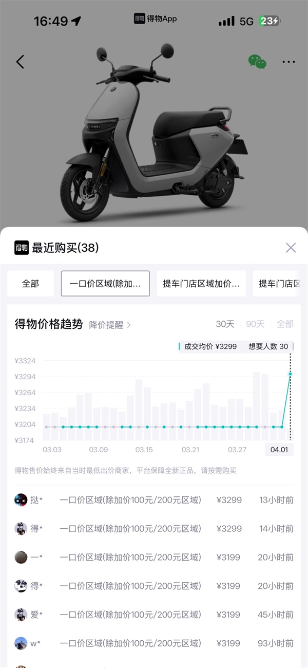 九号、雅迪、爱玛等十余家主流电动车品牌正式涨价！得物大部分商家选择维持原价