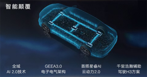 百公里不到4升油 吉利星瑞i-HEV智擎混动上市：限时9.67万起