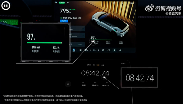 超越比亚迪闪充 吉利900V神盾金砖电池实测8分42秒充至97%