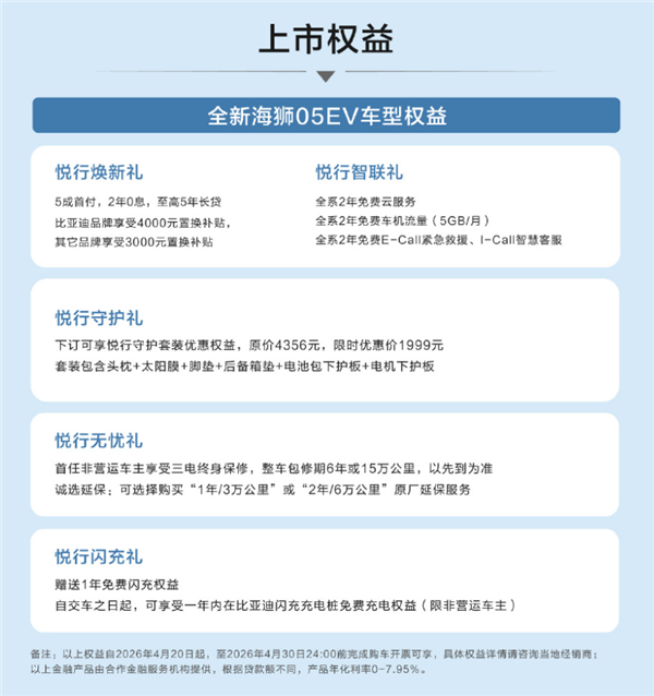 满油满电可跑2105km！2026款比亚迪海狮05上市：9.79万起