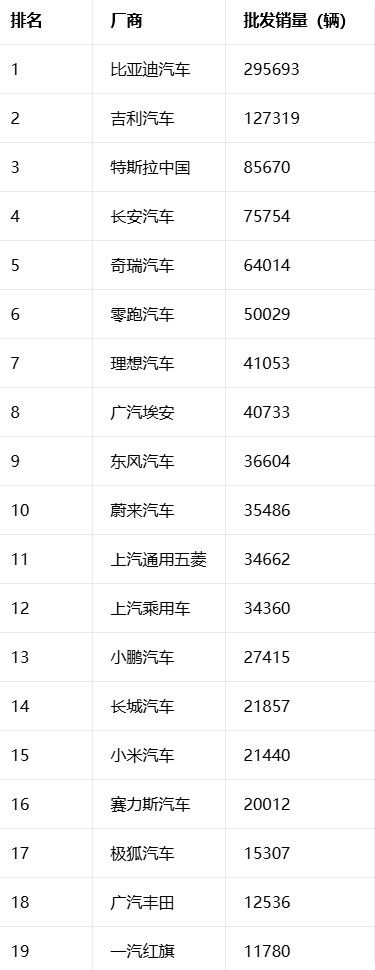 21440辆！小米汽车3月销量出炉 今年累计已超8万