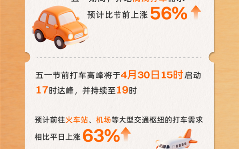 别扎堆！五一加油、打车高峰时间出炉