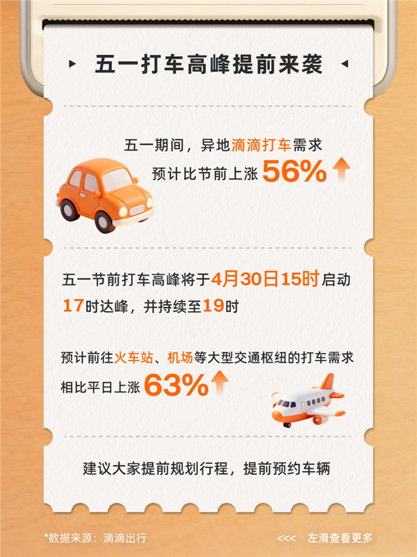别扎堆！五一加油、打车高峰时间出炉