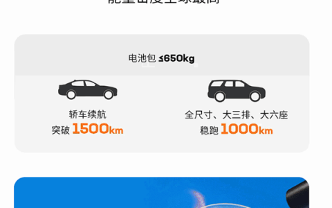 6分钟满电、续航最远破1500km！一图看懂宁德时代超级科技日新品