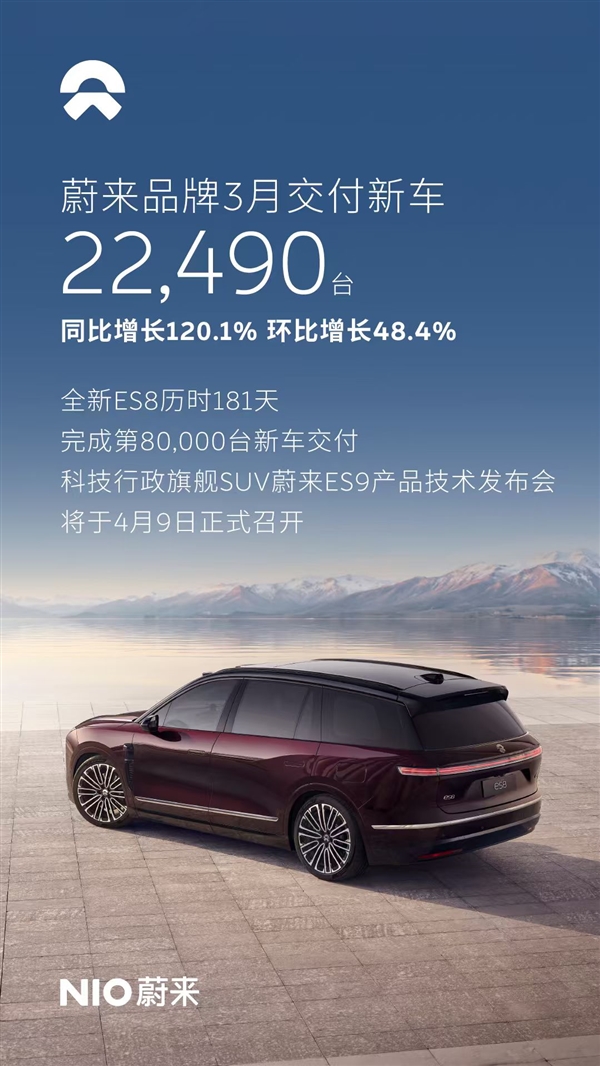 全新ES8爆单成最大功臣！蔚来3月交付新车35386台 同比大涨136%
