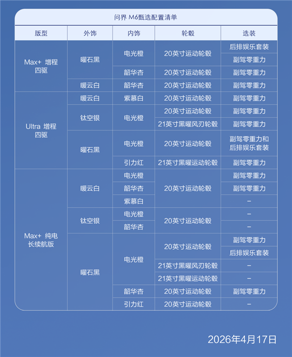 预订破10万太抢手 问界M6推甄选现车 可一周内快速提车