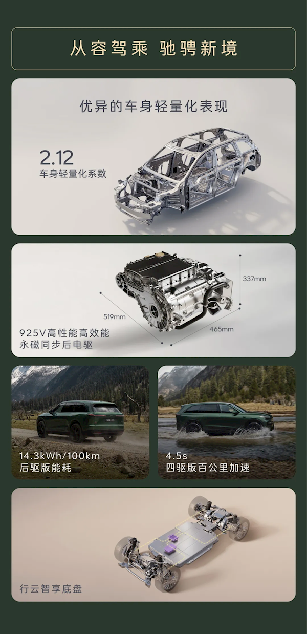 车长超5.1米、后备箱容积2600L全国SUV最能装！乐道L80一图看懂