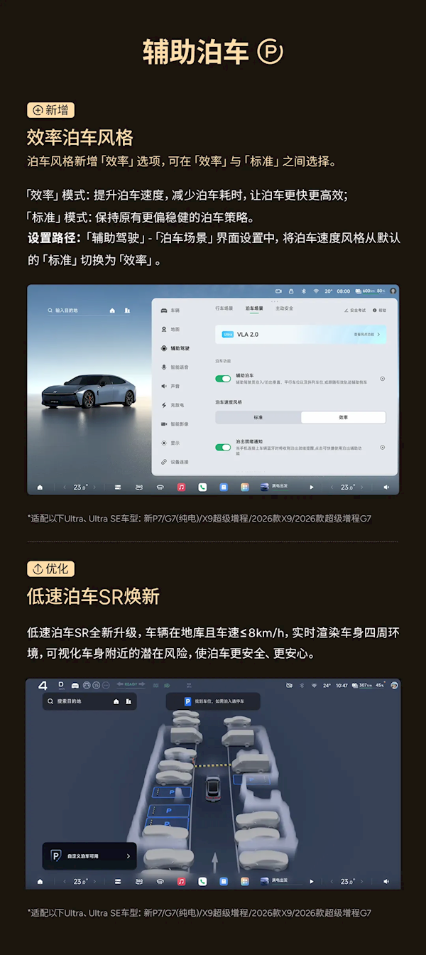 小鹏天玑AI OS 6.1今日开启全量推送:辅助驾驶重磅升级 原地就能开启NGP