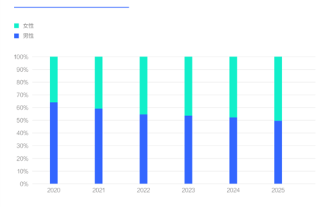 刚上班就买车！小仙女成车市主力 这些品牌最吃香