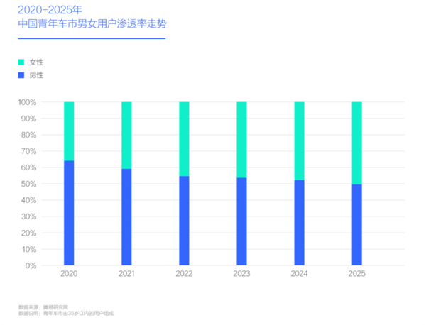刚上班就买车！小仙女成车市主力 这些品牌最吃香