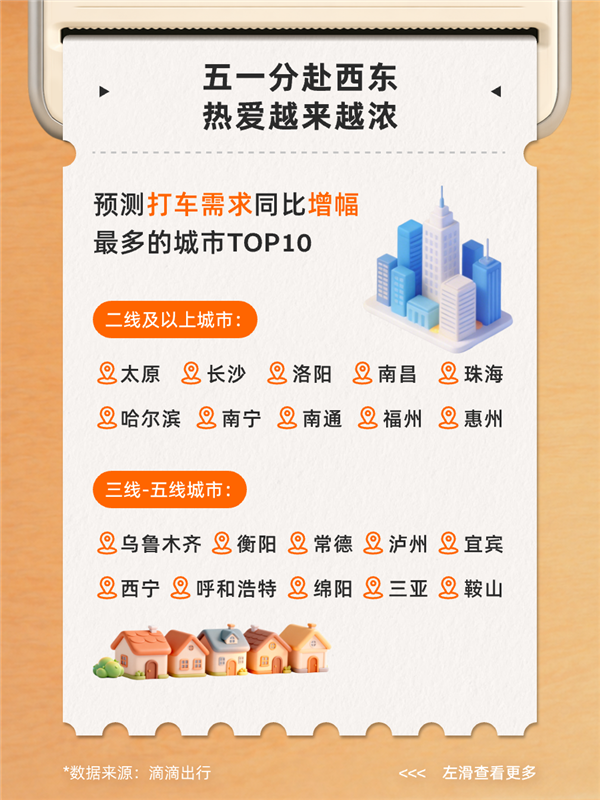 别扎堆！五一加油、打车高峰时间出炉