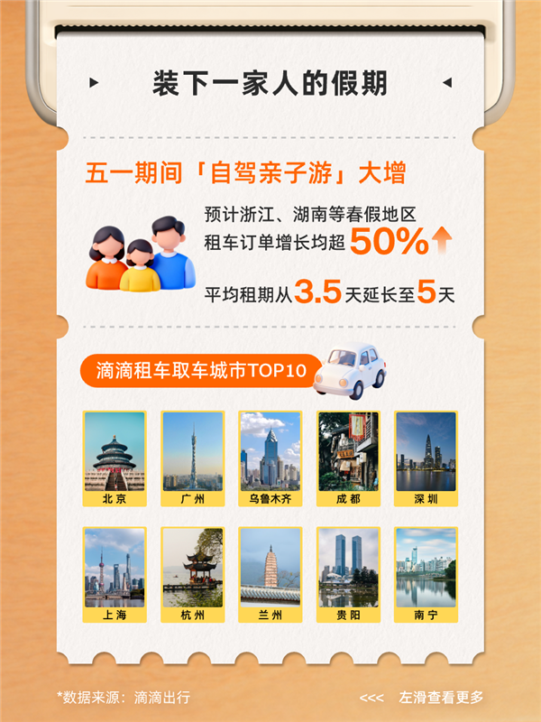 别扎堆！五一加油、打车高峰时间出炉