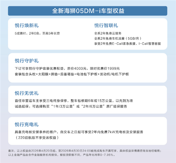 满油满电可跑2105km！2026款比亚迪海狮05上市：9.79万起