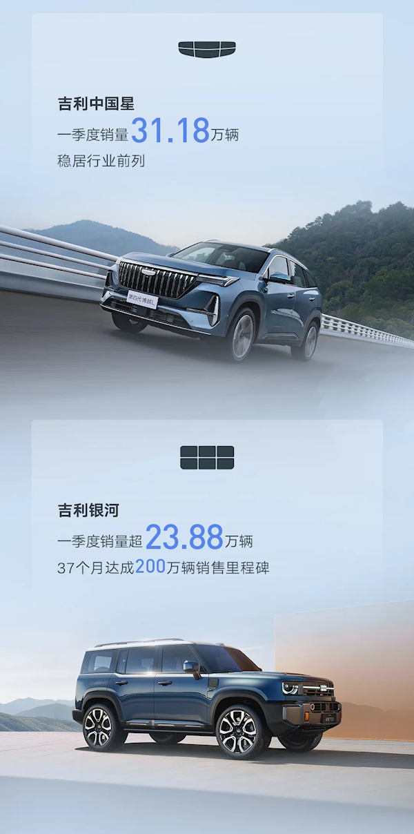 吉利汽车Q1销量创历史新高！总销量93.8万台 超一半是绿牌车