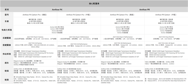 全新Amflow PX & PR高性能电助力山地车发布：全功率、长续航、轻量化三位一体